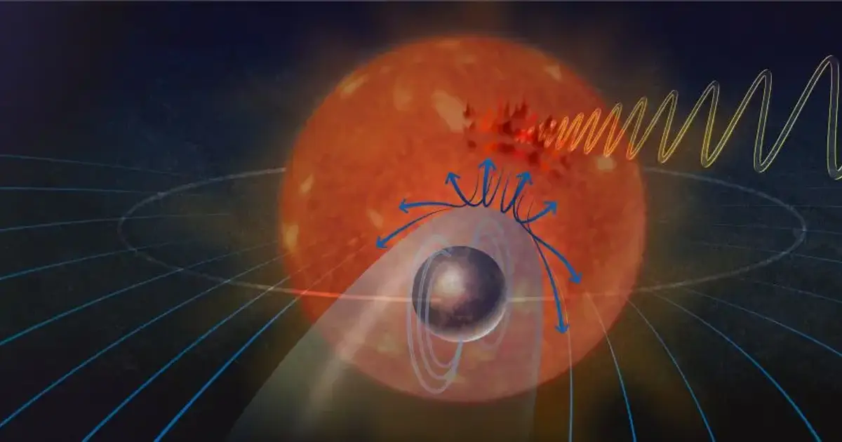 Planet orbits so close to its star that their magnetic fields connect