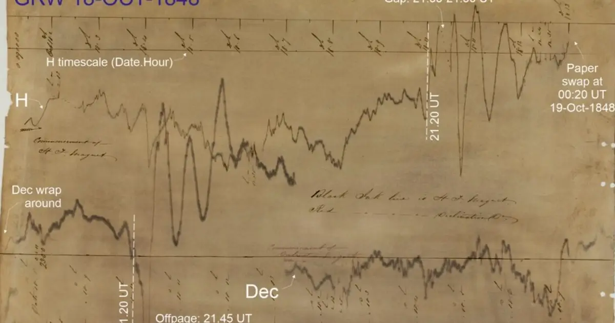 Scientists solve 1840s space weather mystery