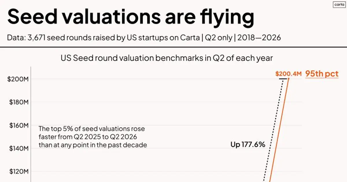 VC is changing dramatically — what’s a founder to do?