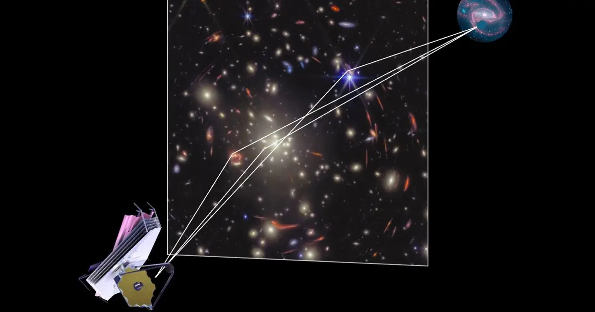 Supernova whose light will  reappear  in 60 years could solve the biggest problem in cosmology