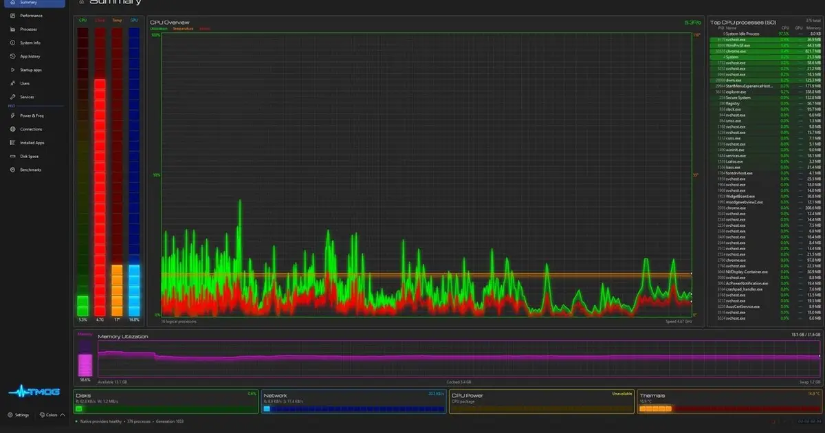 I tried the sequel to Task Manager and it has too many special effects