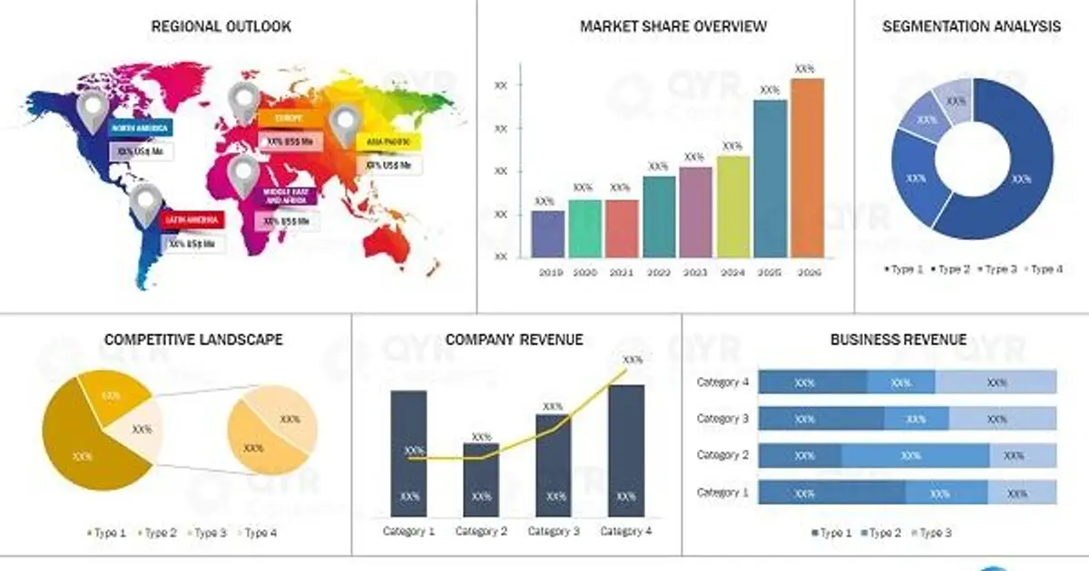 Pressure Mode Neonatal Ventilators Market Accelerates with
