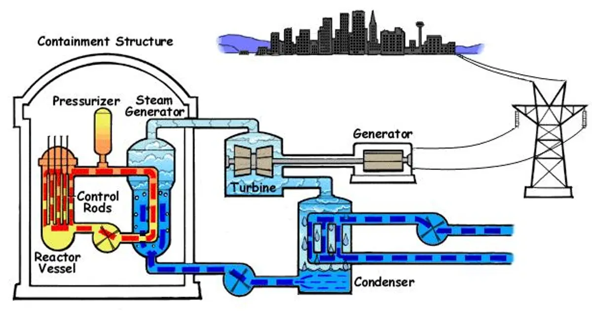Nuclear Power Plant Safety Market Outlook : 3 . 24 % CAGR Driving