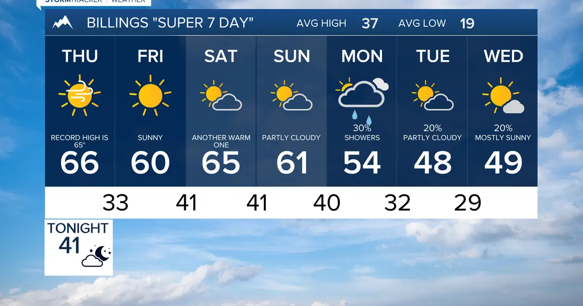 Q2 Billings Area Weather : Record warm today and very likely more tomorrow