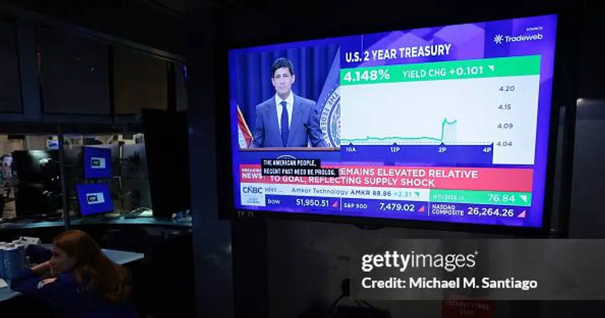 Bond yields are falling as inflation pops. The Fed’s tough talk under Warsh is helping.