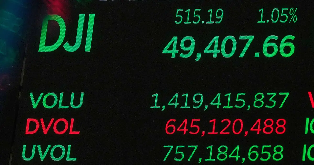 Wall Street steadies as gold and silver rebound and markets in Japan and South Korea soar