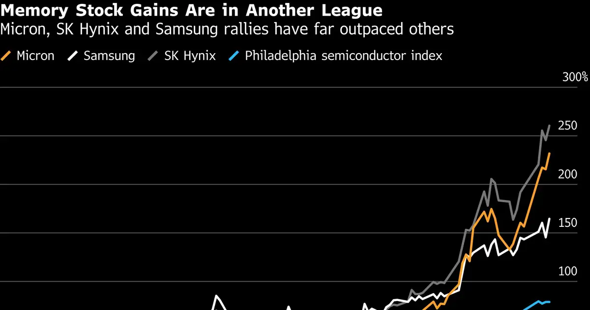 AI Bubble Debate Gets Real as Chip Stocks Rally Turns Historic