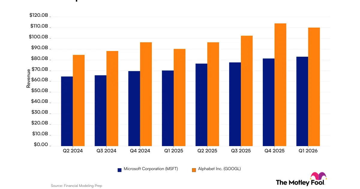 Microsoft vs. Alphabet: What Their Revenue Trends Tell Investors
