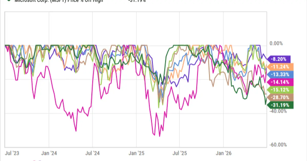 Stock Market Volatility: History Says This 1 Investing Move Is More Important Than Ever Before