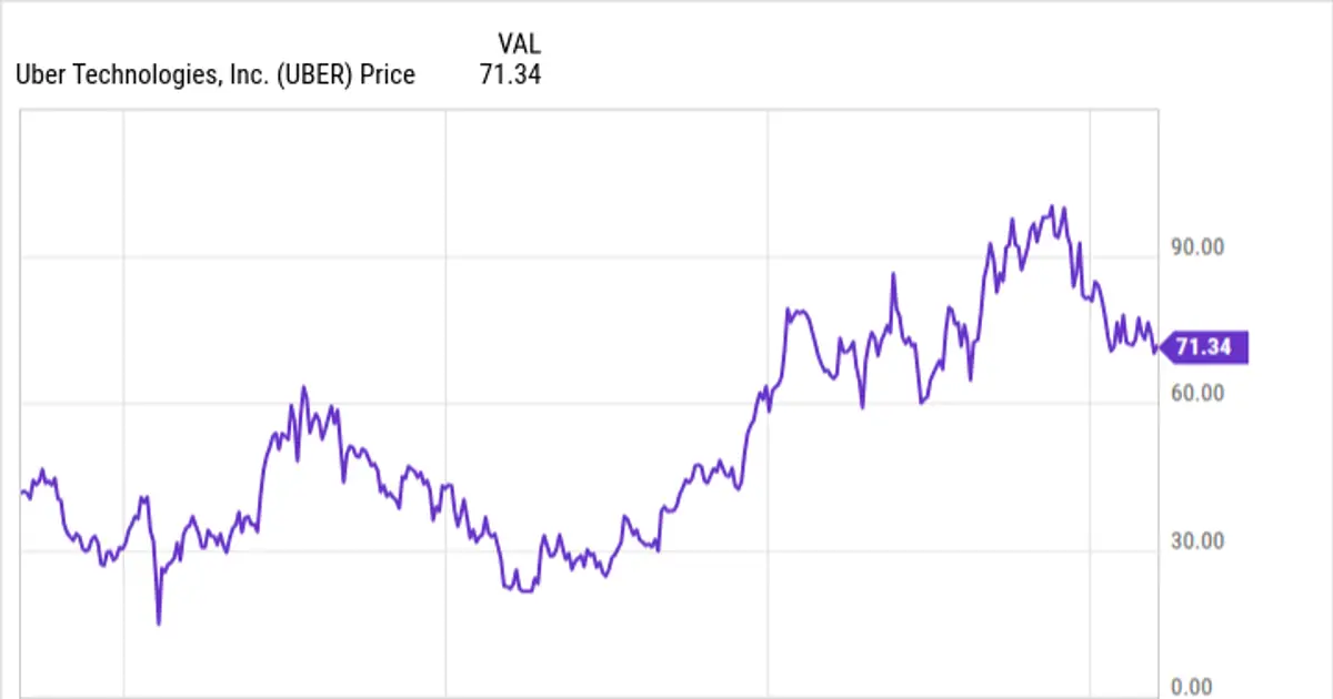 The Biggest IPOs in History -- and How They Performed