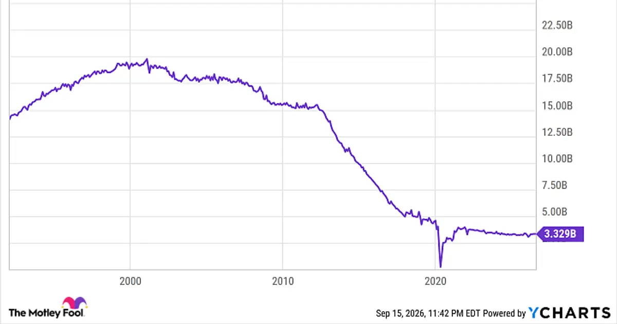 This Questionable Berkshire Hathaway Holding Actually Makes Sense