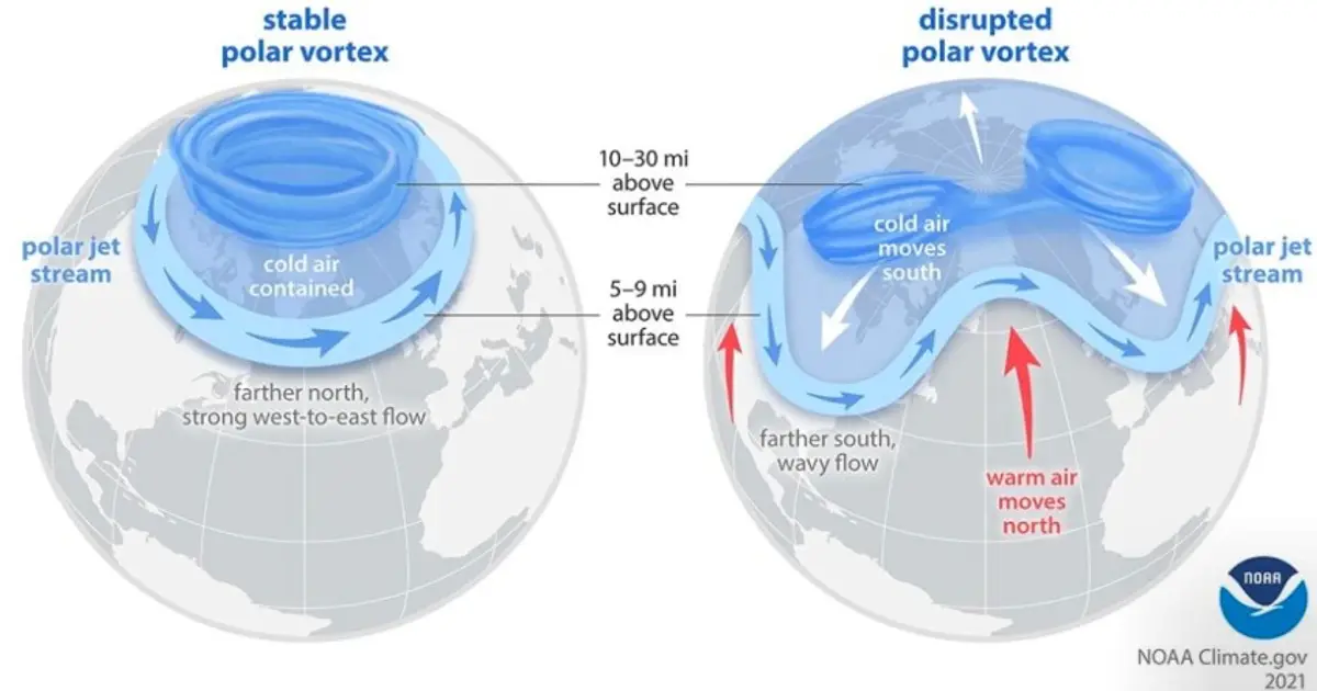 The science behind the Polar Vortex ; could Florida be impacted ?