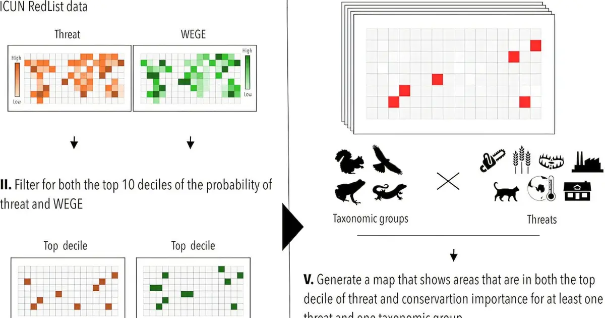 13% of Earth's land identified as biodiversity conservation hotspots