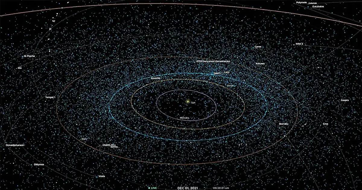 A new way to plan trajectories to asteroids