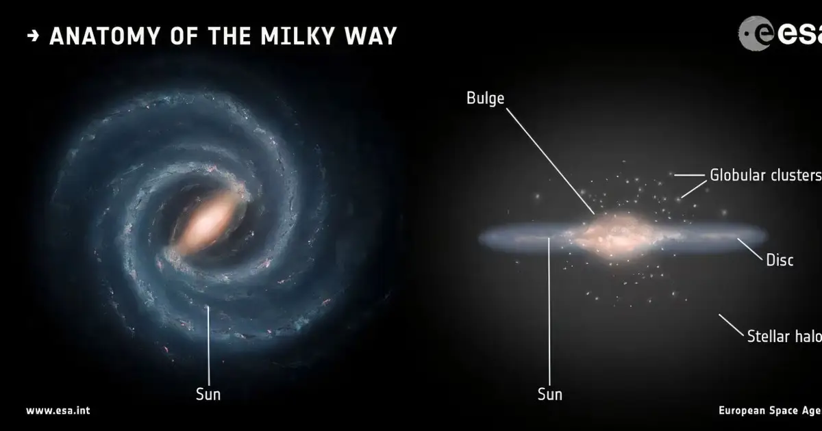 Milky Way's disk grew 'upside down,' with younger stars forming in ever-thinner layers