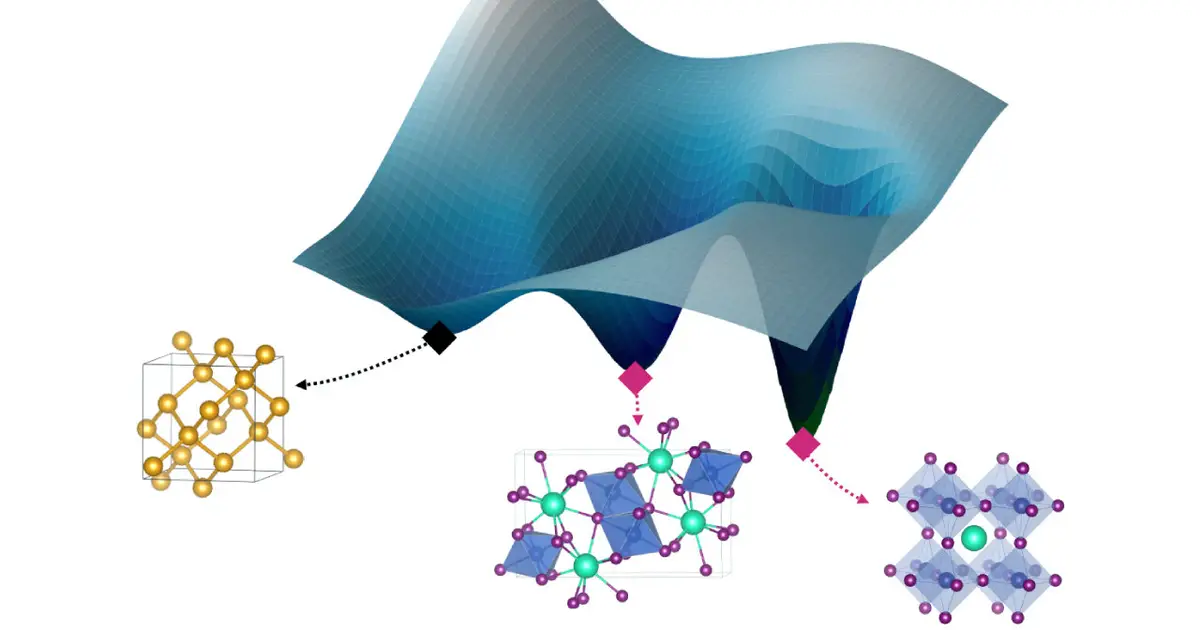 Physics-aware benchmark reveals why similar materials AI models can predict thermal conductivity differently