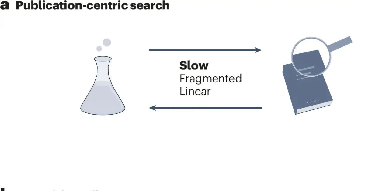 Catalysis App: Structured research data for developing sustainable catalysts