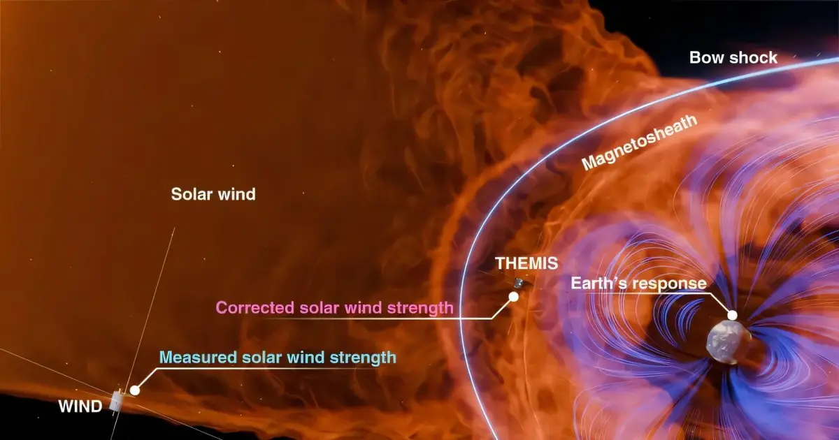 Earth's magnetosphere might not protect us from superstorms after all