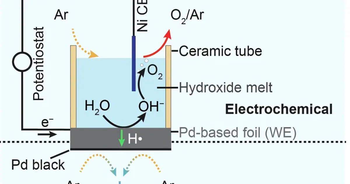 Electrochemical system extracts pure hydrogen from ammonia at substantially lower temperatures