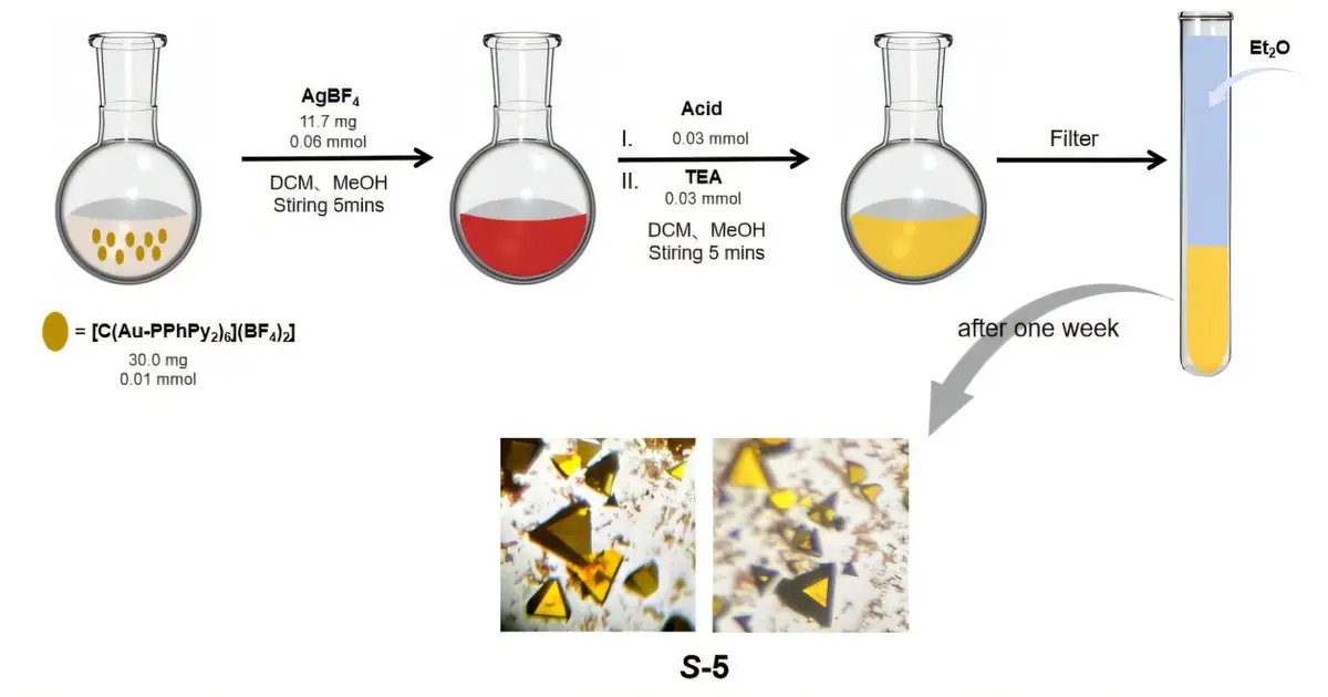 Enantioresolution turns bright but racemic gold-silver clusters into circularly polarized emitters