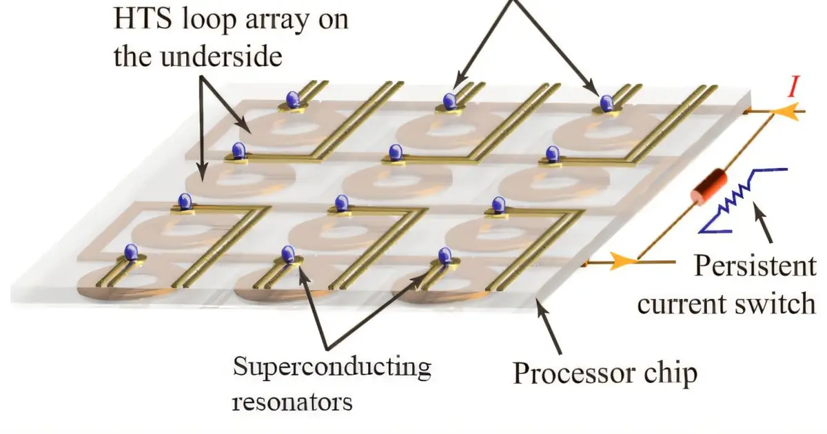 Magnetically levitated quantum bit could address design flaws