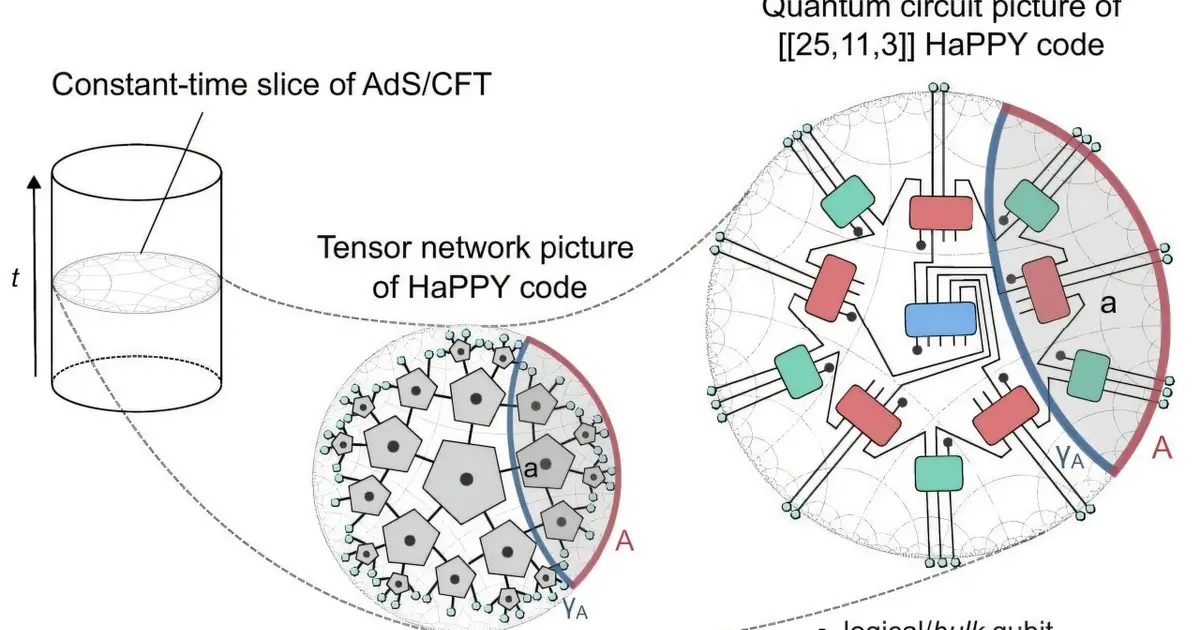 From quantum error correction to emergent gravity: Probing holographic universes at QLab