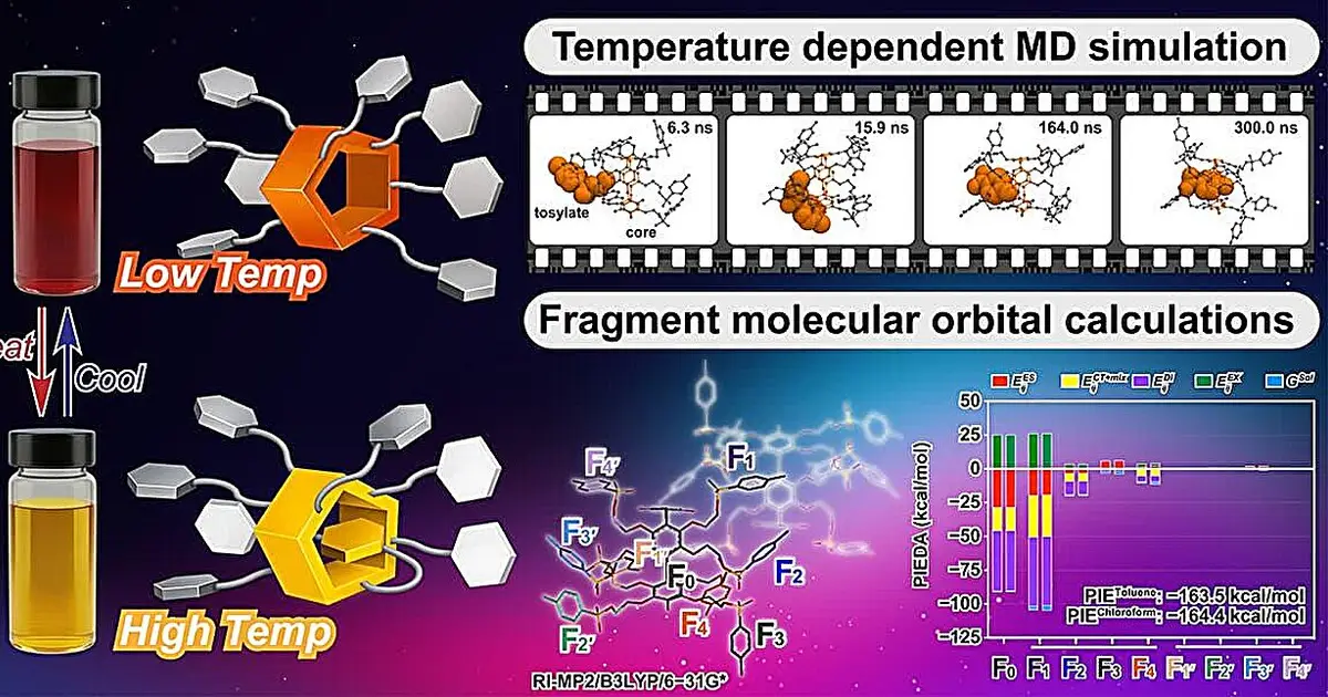 Hidden molecular code in tosyl groups directs pillararene formation and assembly, study finds