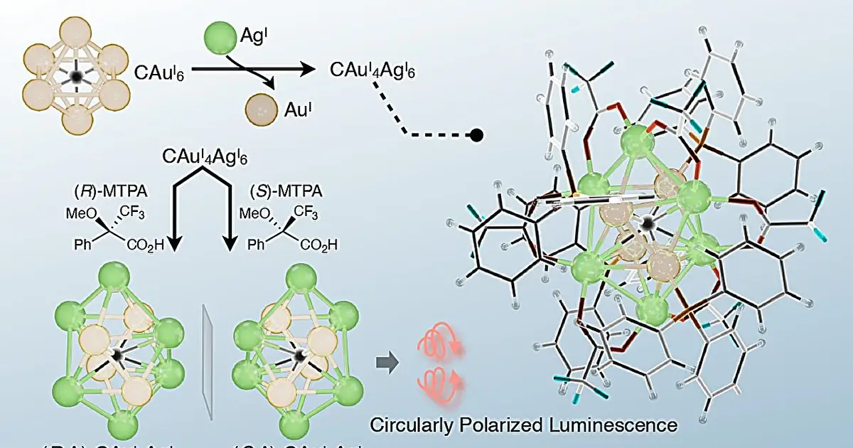 How 'asymmetric alloying' is creating the next generation of luminescent materials