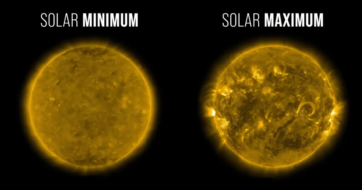 To understand the solar cycle, notice how the sun sleeps