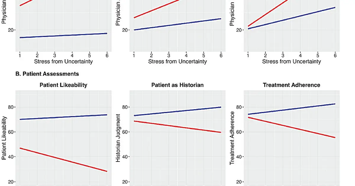 Emergency doctors are stressed out—and patient irritation plays a significant role