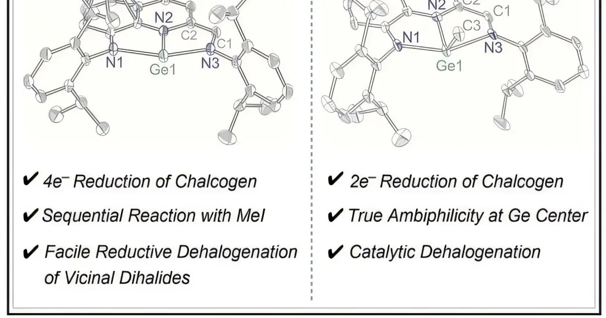 Chemists develop a molecular platform for the selective control of oxygen reaction pathways