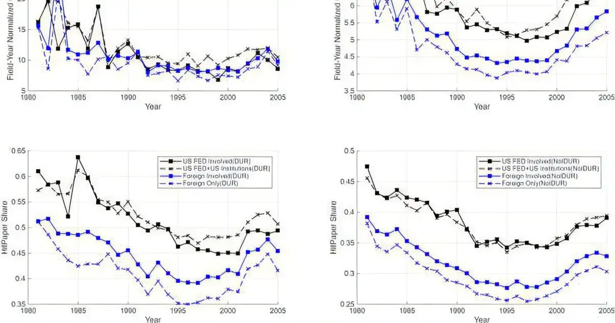 Dual-use research may outgrow national oversight, analysis of 600,000 papers suggests