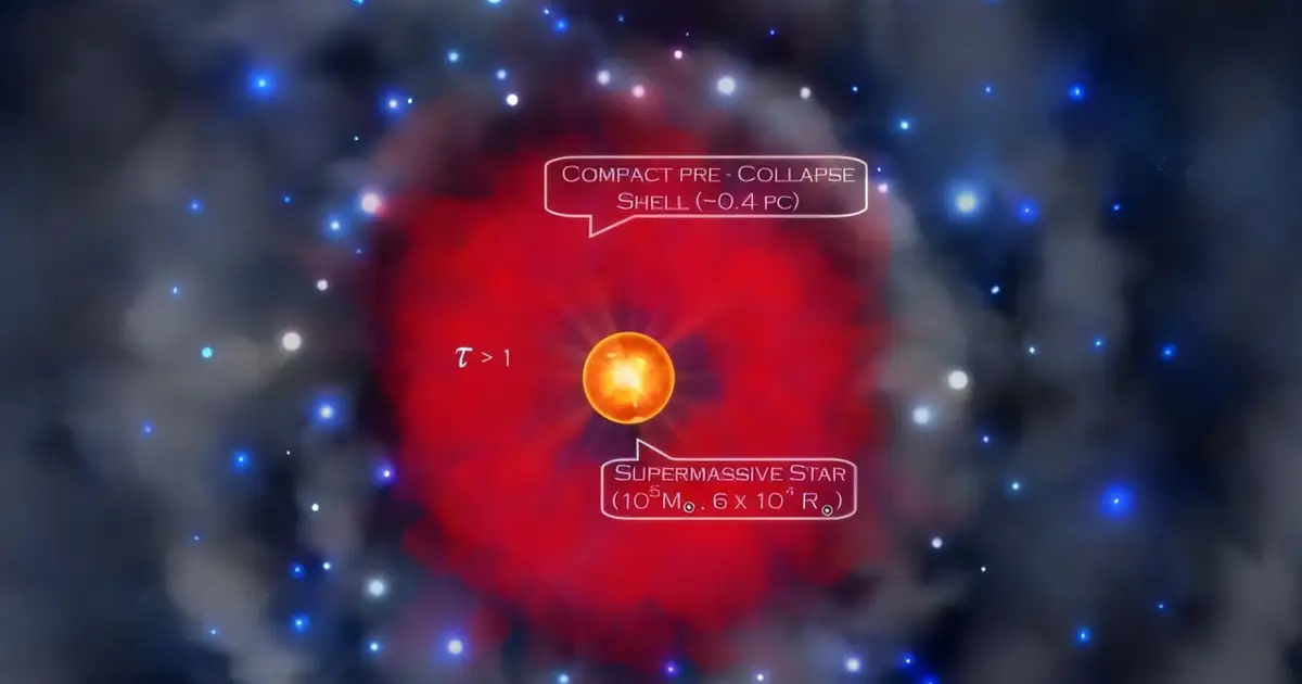 'Little red dots' may be pulsating monster stars that created early-universe black holes