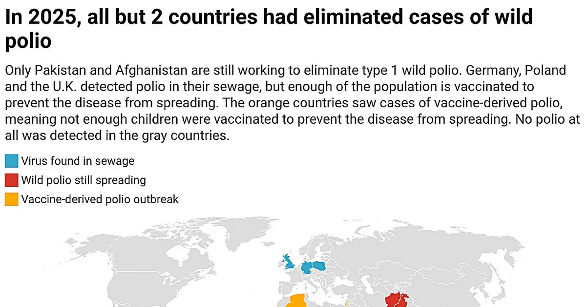 Why do people still get polio in some countries and not in others?