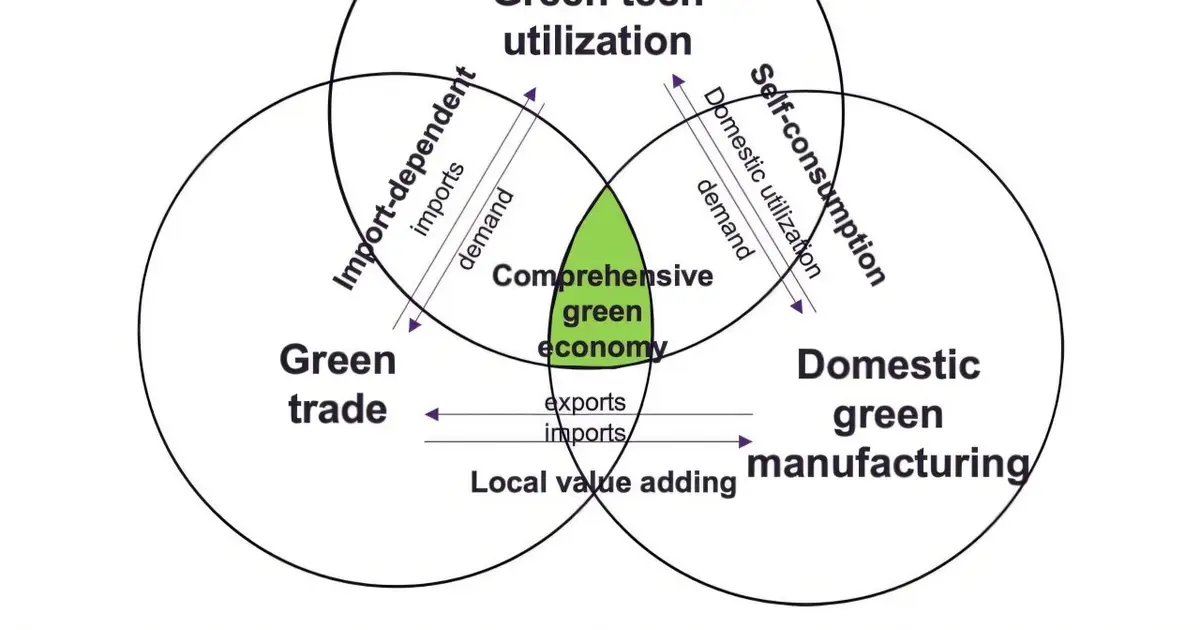 Mapping the green transition of Asia-Pacific economies