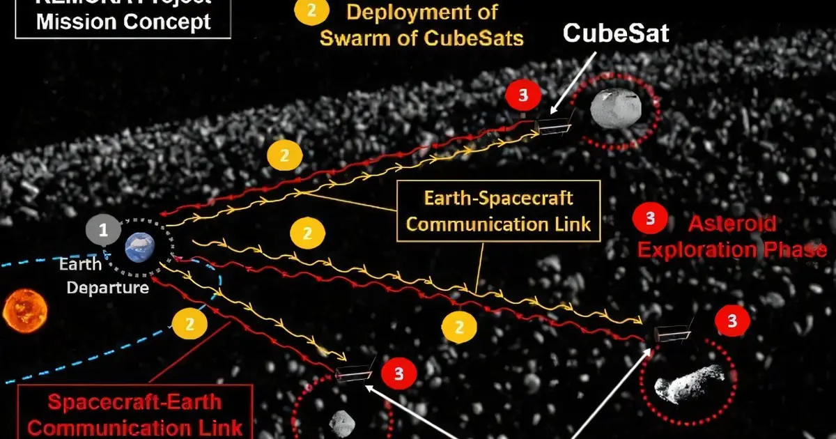 Meet REMORA: The autonomous space fleet built to tag and track asteroids