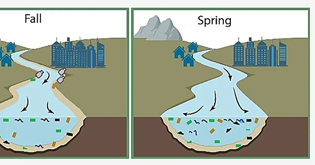 Truckee River microplastics rise nearly tenfold during high spring flows