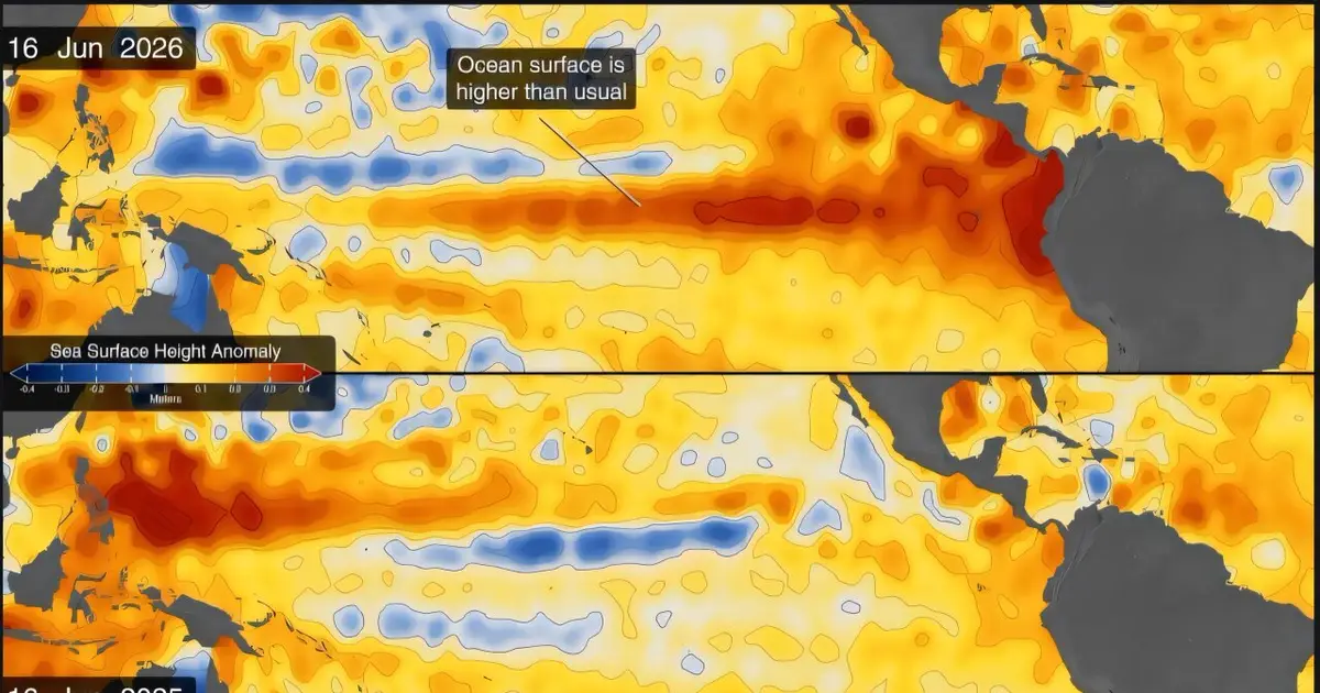 NASA satellites observe historic 2026 El Niño