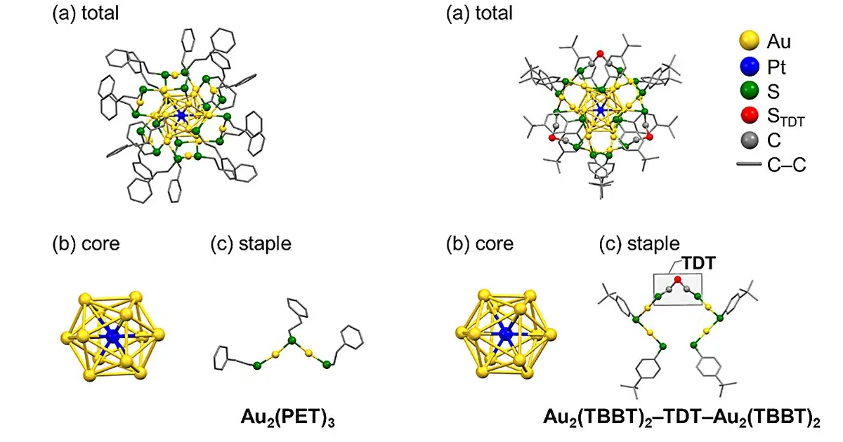 New ligand engineering strategy creates more active nanocluster catalysts