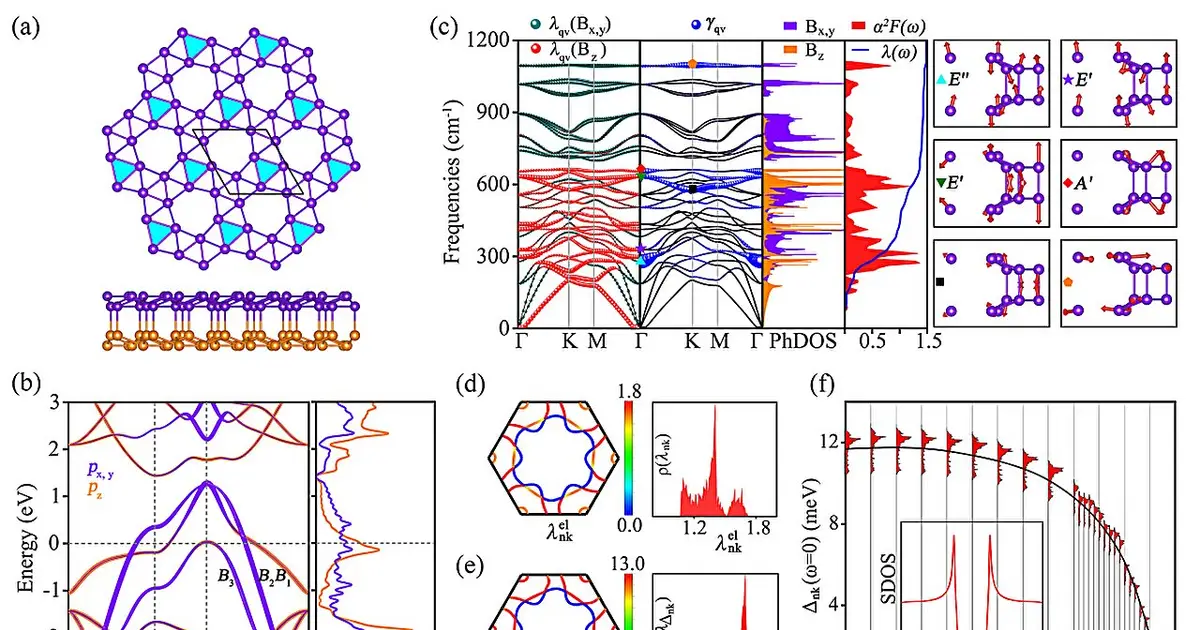 Boron layers could set a superconductivity record, theoretical study predicts