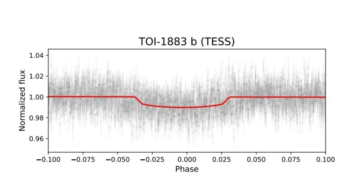 'Puffy' super-Neptune emerges 383 light-years away with a density of just 0.4 g/cm³