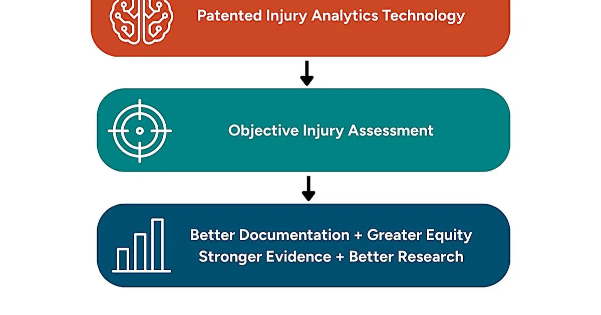 Patented AI technology improves bruise detection across all skin tones