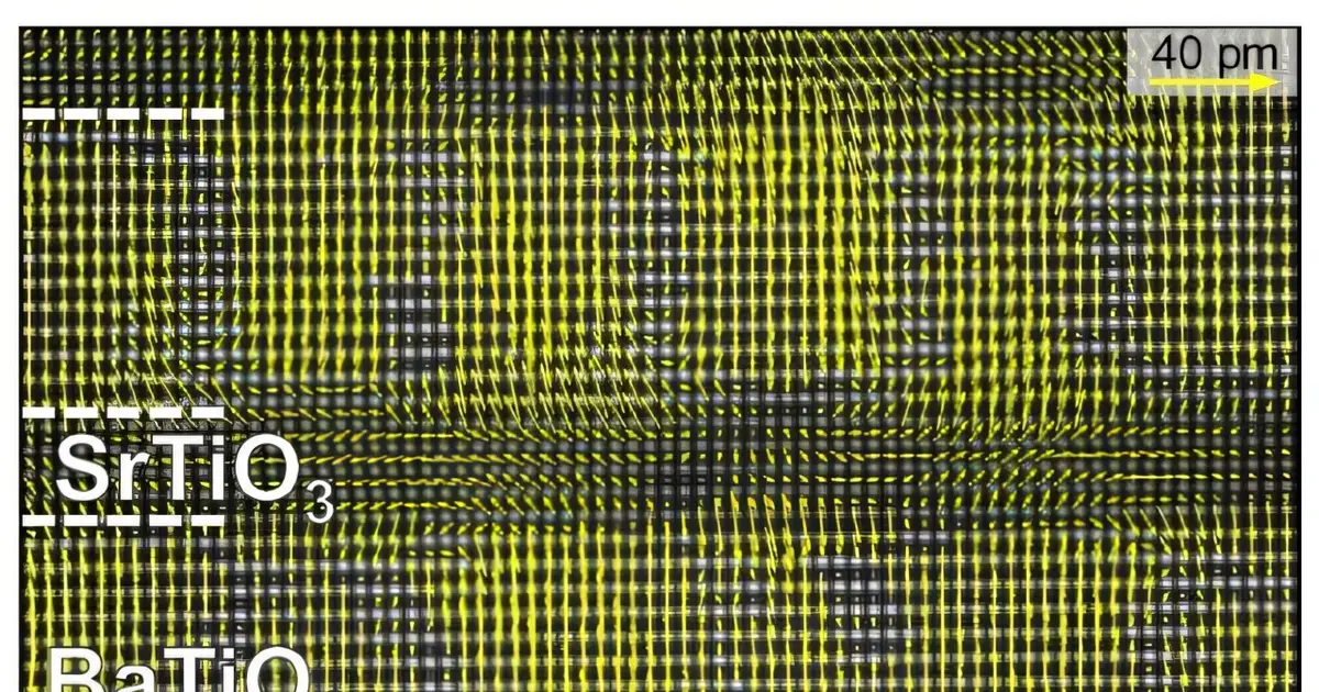 Patterns of polar vortices discovered in lead-free superlattices on silicon