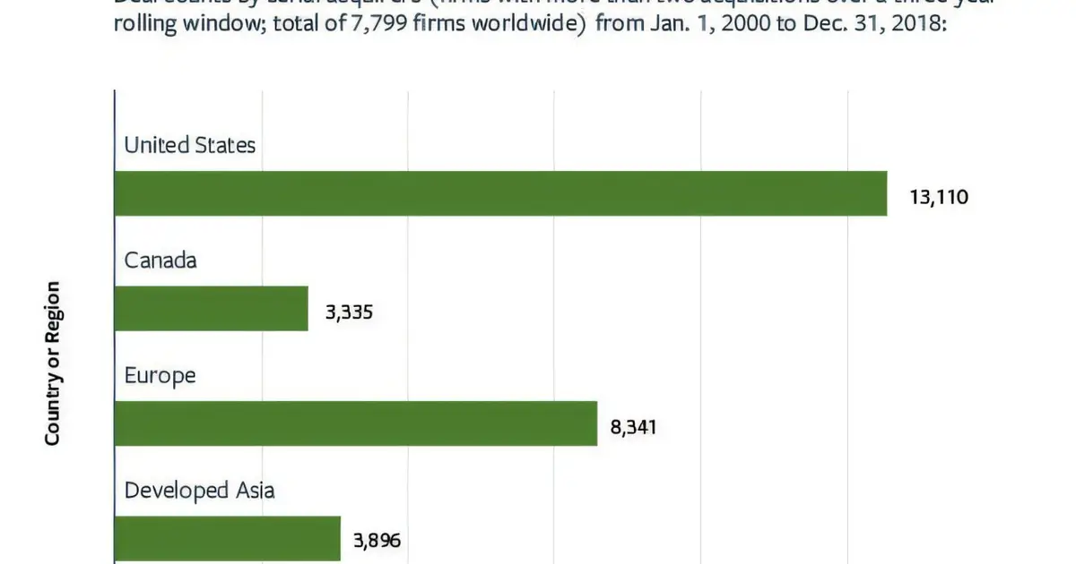 Persistence, focus on tech makes U.S. 'serial acquirers' different
