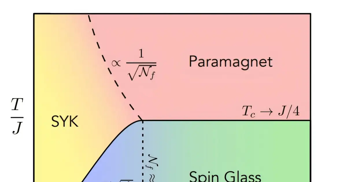 Physicists crack the math connecting ultraslow quantum magnetism to ultrafast black-hole physics