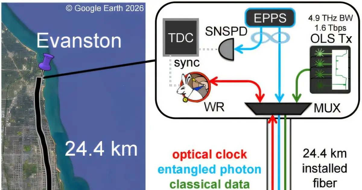 Quantum internet leaves the lab with first real-world entanglement over busy telecom fiber