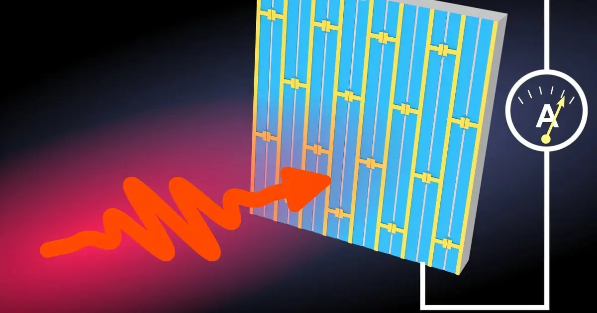 Quantum metasurface boosts terahertz detection sensitivity by exploiting in-plane photoelectric effect