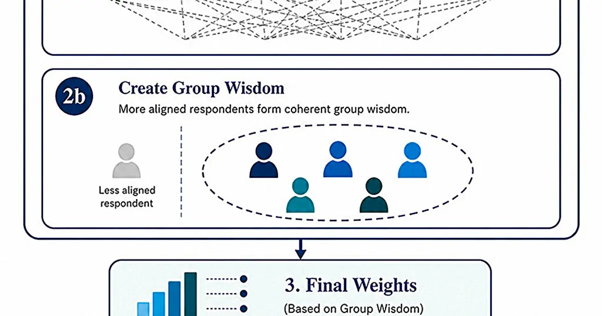 New model identifies expert consensus to keep complex decision rankings stable