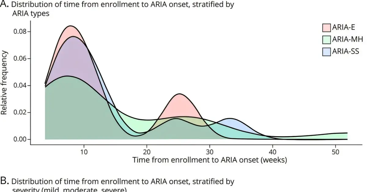 Real-world study provides new insights into safety of new Alzheimer's drug lecanemab