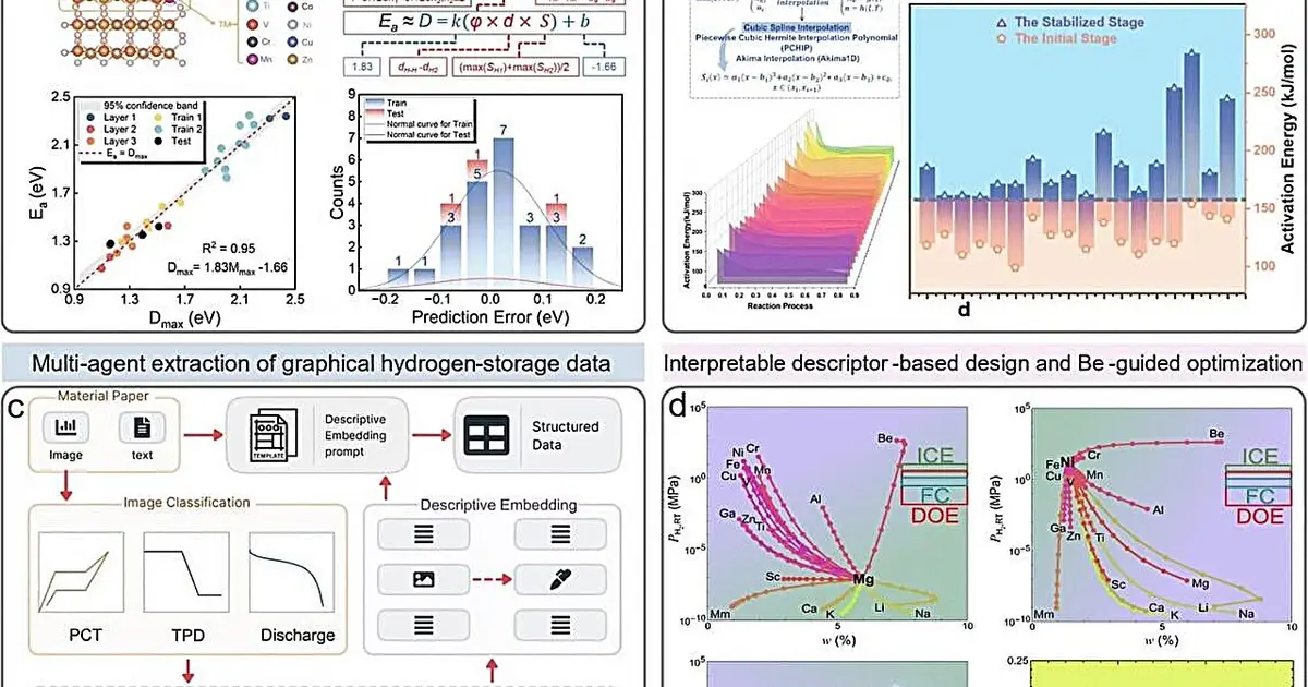 Rediscovering science: New knowledge hidden in old data